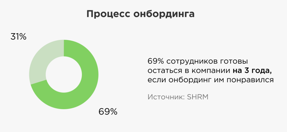 Как вывести нового QA на самостоятельную работу за 90 дней: практический план онбординга - 1